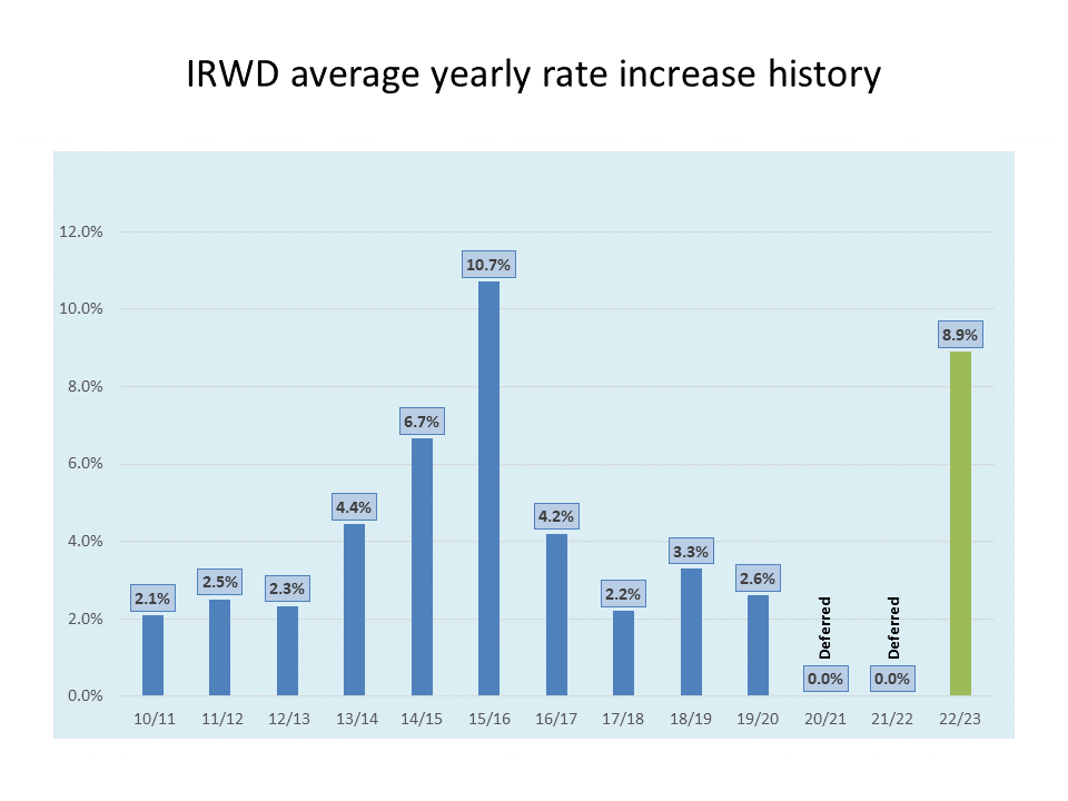 Rate Changes Over the Years Updated.jpg